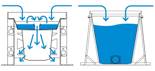 Das Angebot umfasst die Rigolenrinne „RigoMax“ (links) sowie die Wassersammelrinne „FerroMax“ (rechts). Beide stellen im Spannungsfeld zwischen der Entsiegelung urbaner Flächen und dem Bau von neuem Wohnraum eine effiziente Lösung dar.  Foto: Richard Brink GmbH & Co. KG