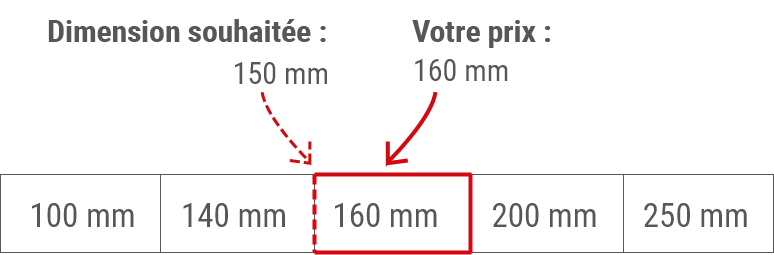 Pour une largeur d'entrée de 150 mm, nous ne facturons que le prix de la prochaine plus grande dimension standard : 160 mm Exemple : Pour votre largeur d'entrée spéciale, vous ne payez que le prix standard de la prochaine plus grande largeur d'entrée standard